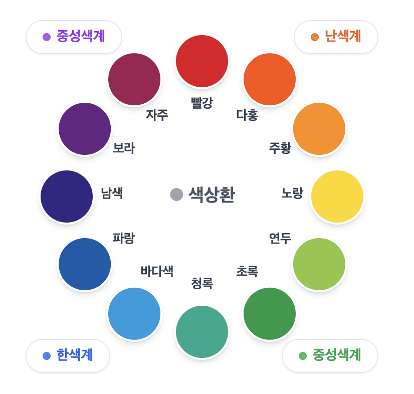 컬러를 조합하는 법